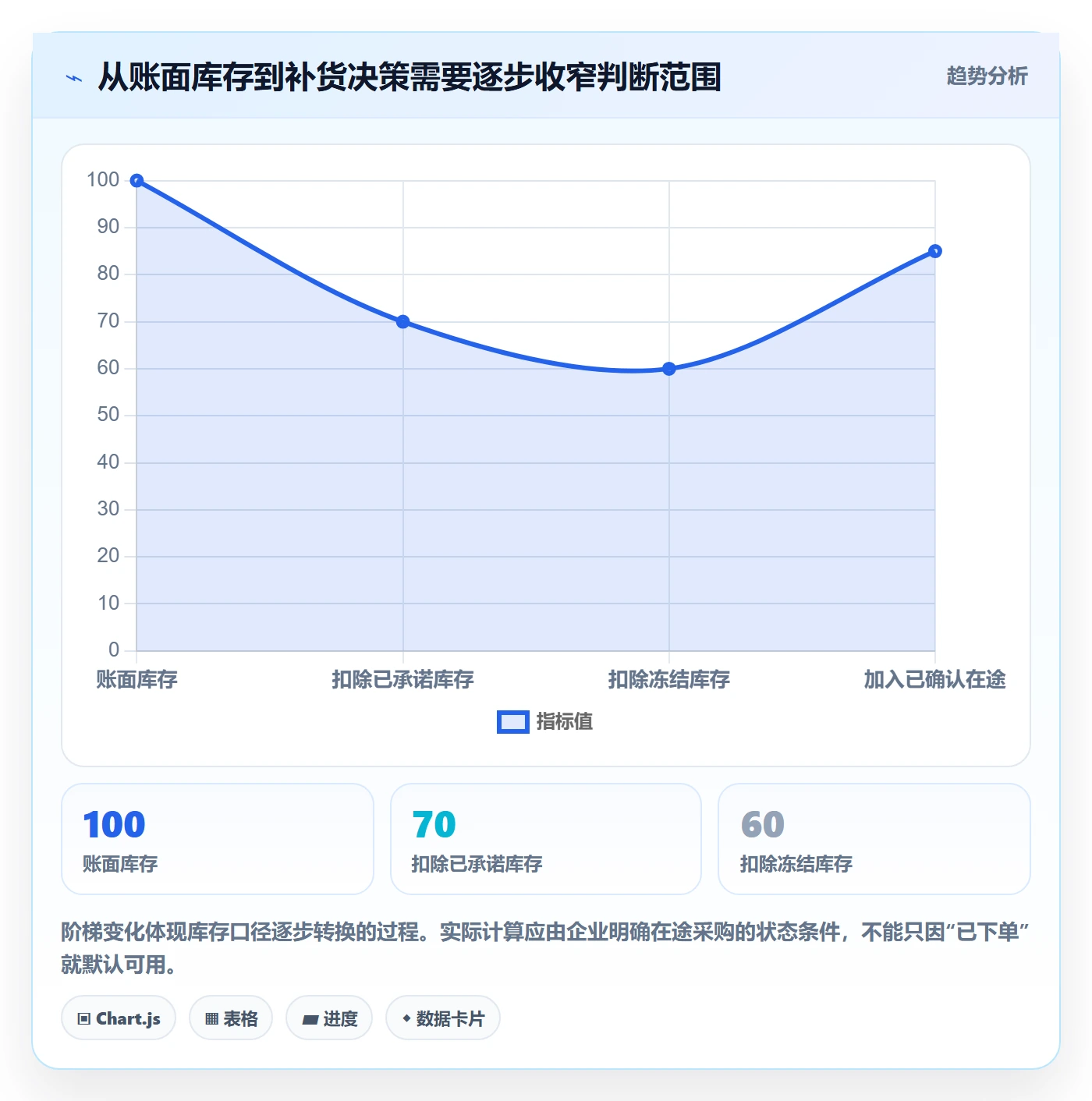 库存管理系统怎么优化？先从补货预警的常见误区入手