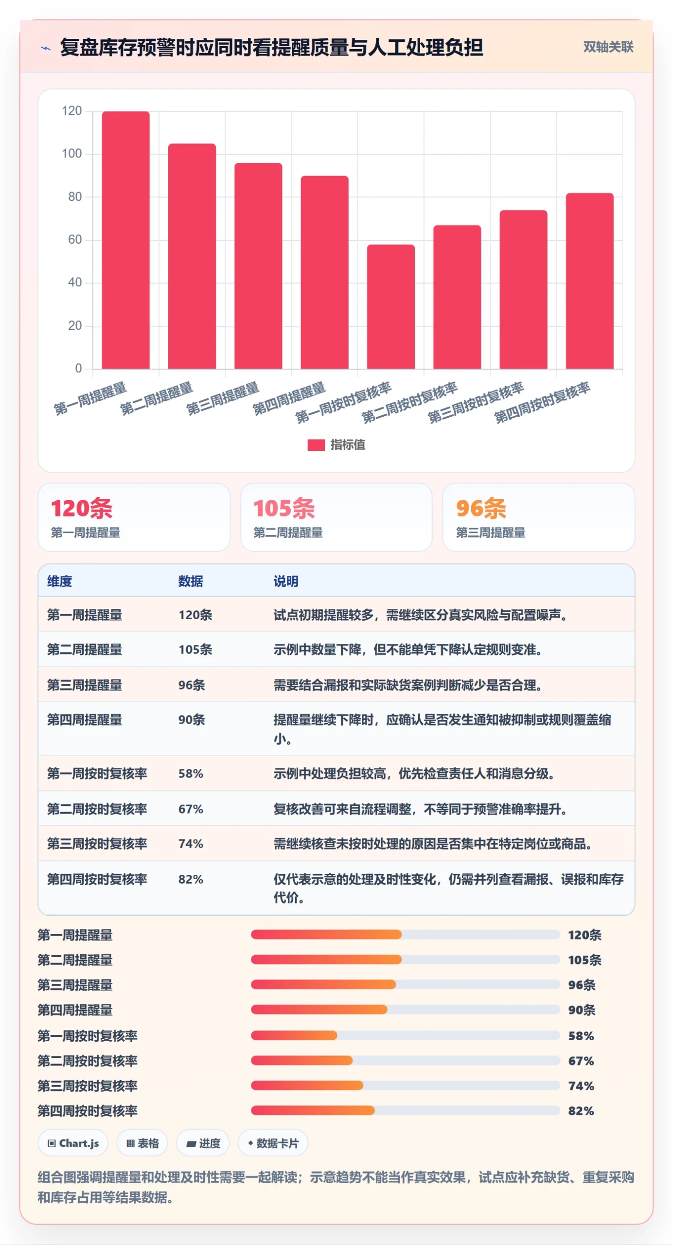 库存管理系统工作指南：用新手避坑解决补货预警问题