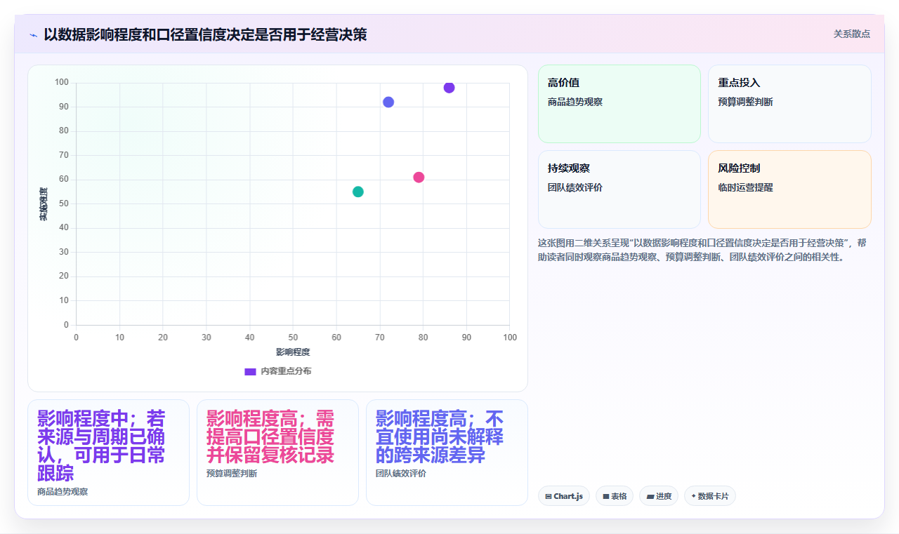拼多多数据分析工具免费管理要点：使用限制的常见误区如何设计
