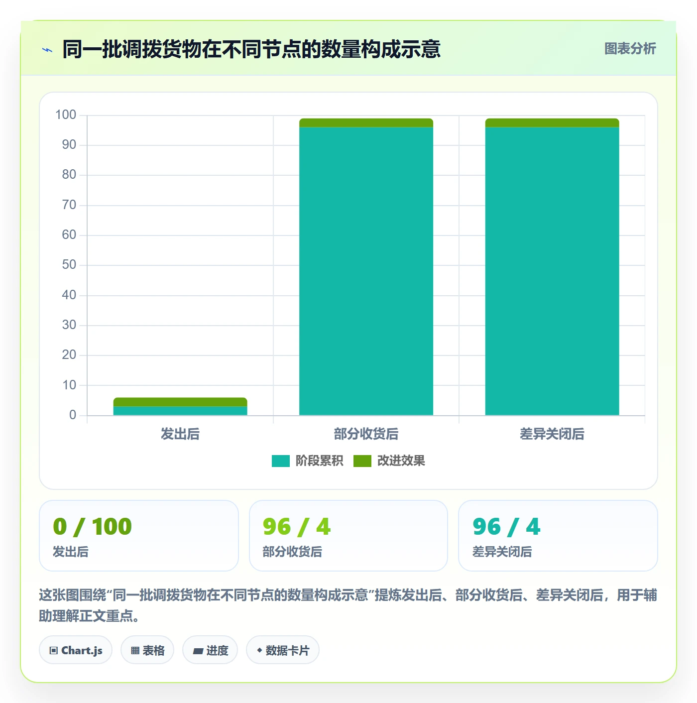 库存管理系统实施路径:多仓调拨如何完成选型方法