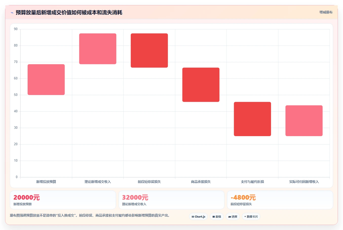 直播数据复盘：品牌商家从数据到行动：用停留时长实现优化投流效率