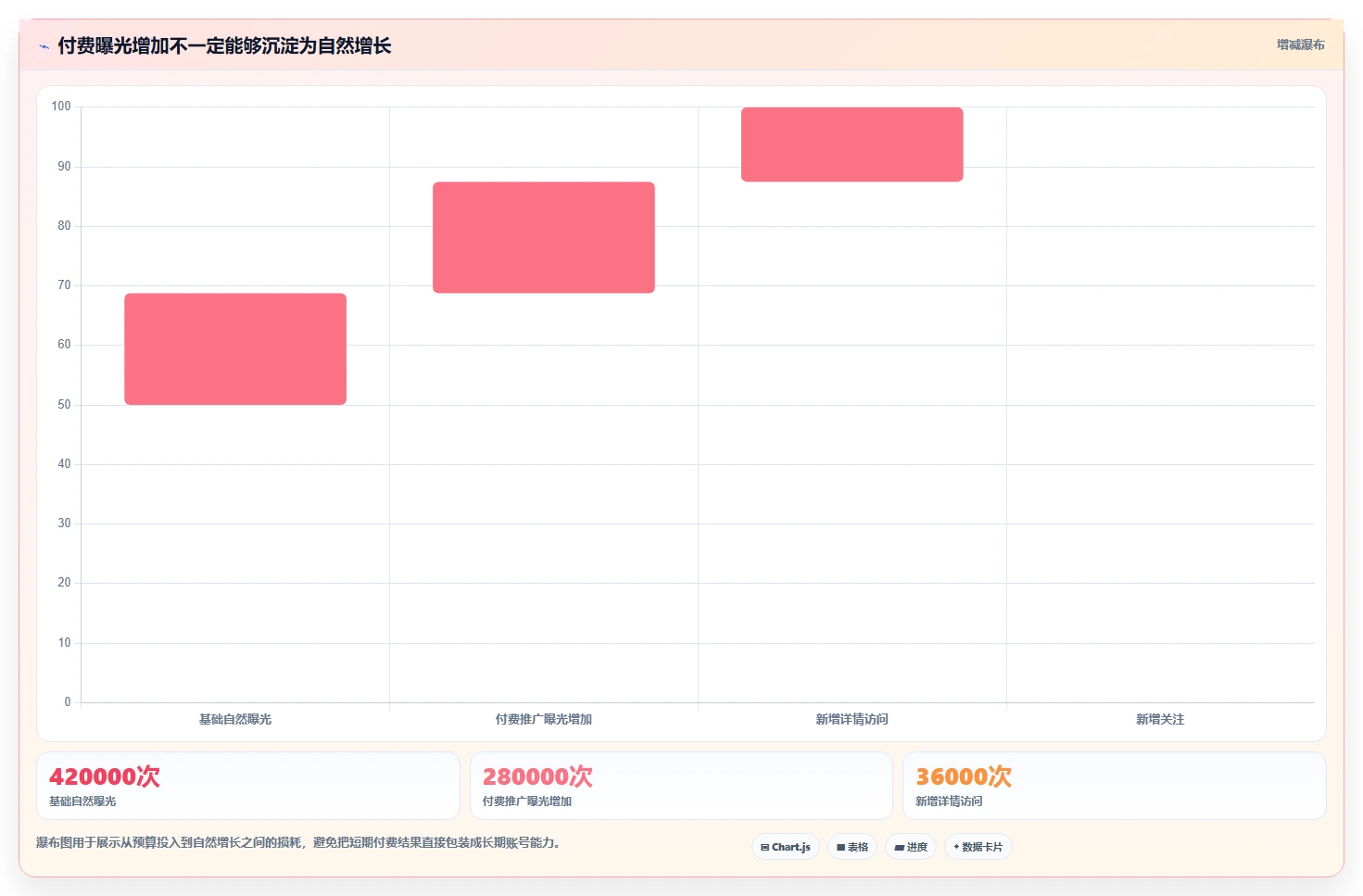 小红书数据分析：品牌商家采购前必读：评估人群画像时如何避开账号增长慢