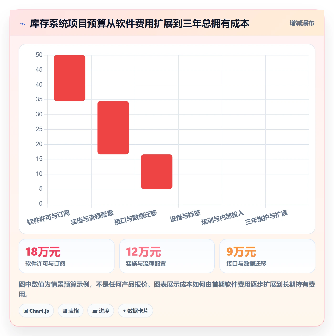 库存管理系统能力清单：核心功能需要覆盖哪些系统选型事项