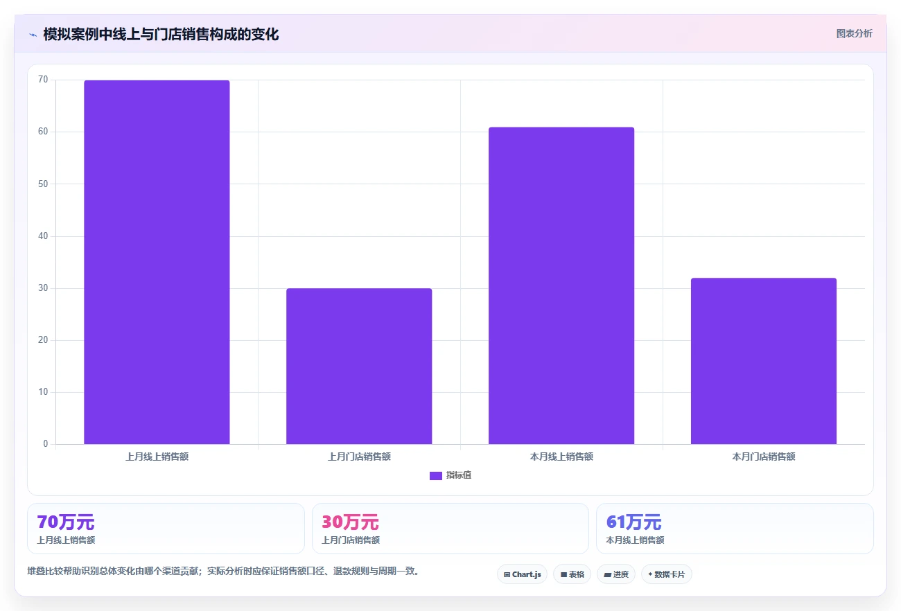 店铺运营包括哪些方面决策指南：用常见误区判断数据分析方案