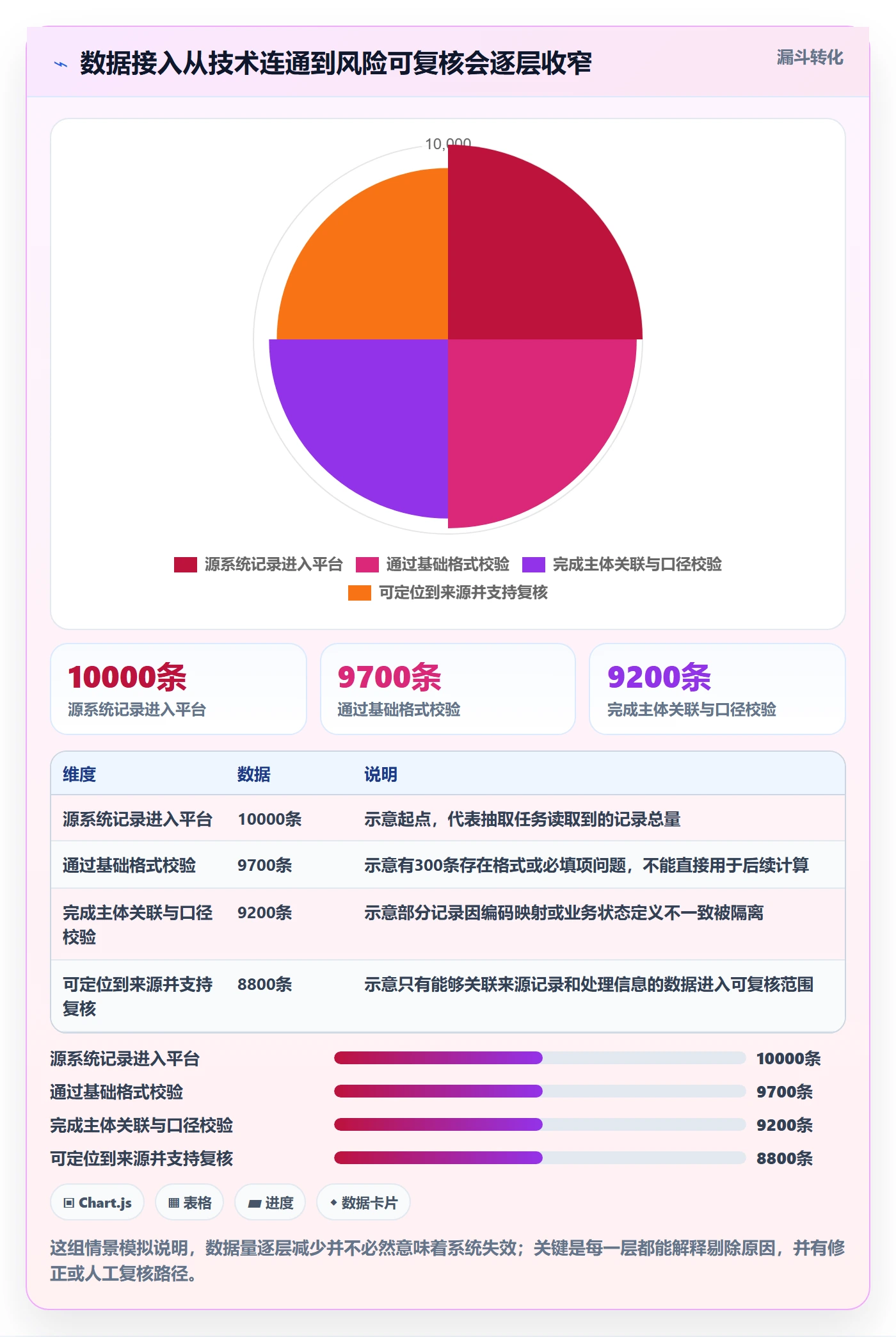 想做好bi 平台，先掌握风险排查中的数据接入