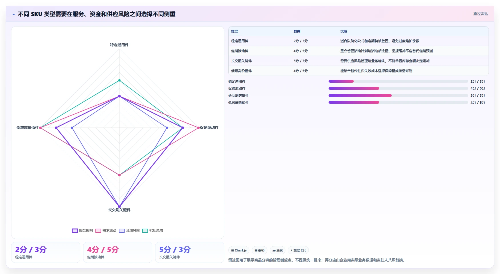 想做好仓库安全库存管理，先掌握落地案例中的动态调整