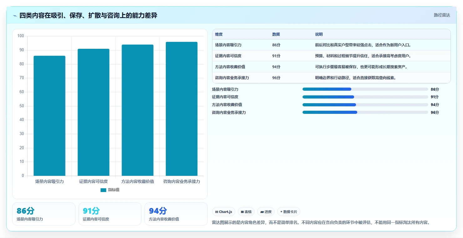 小红书数据分析：内容运营流程优化：投放评估怎样减少爆文难复制
