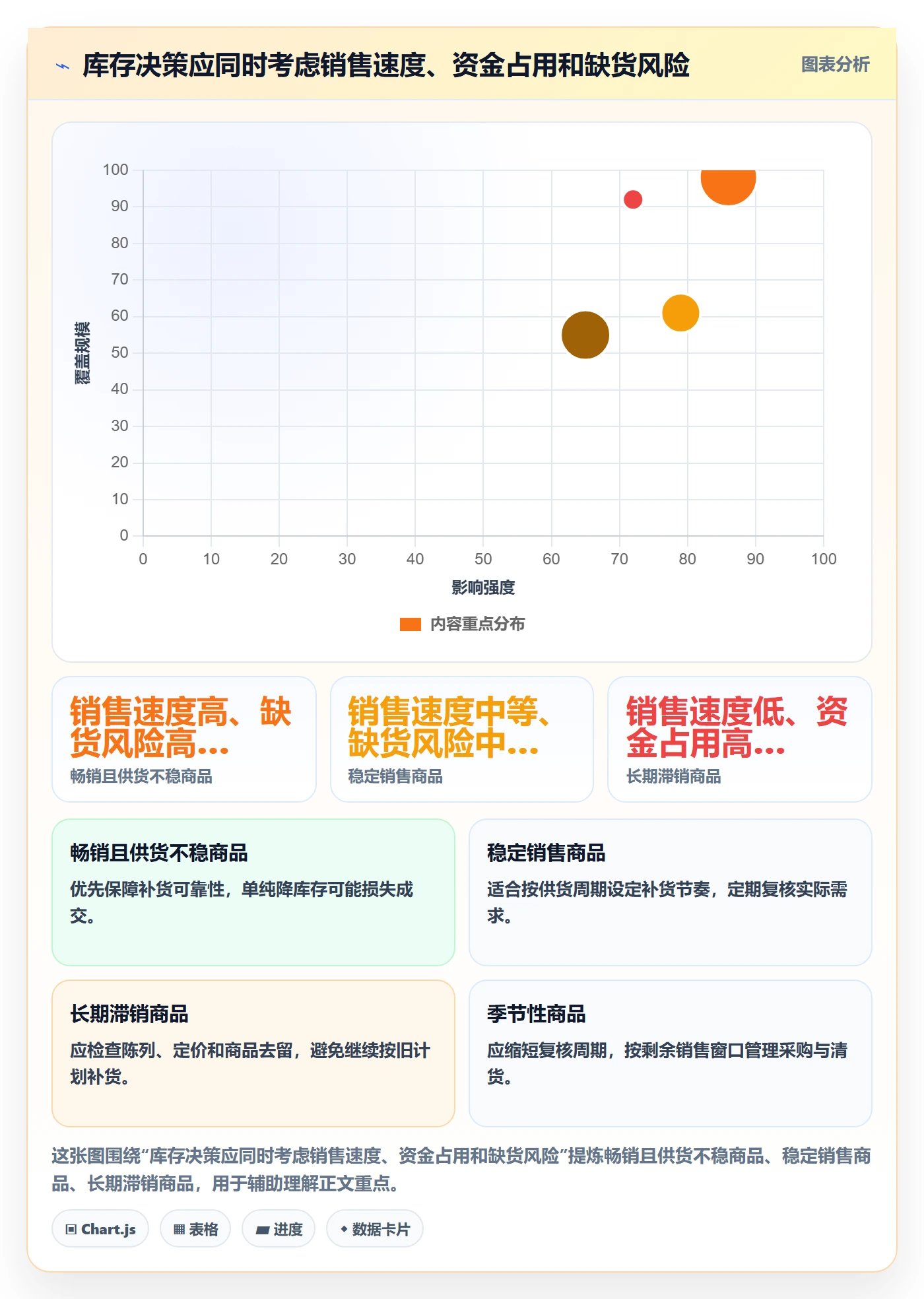 店铺运营管理能力清单：成本控制需要覆盖哪些经营目标事项