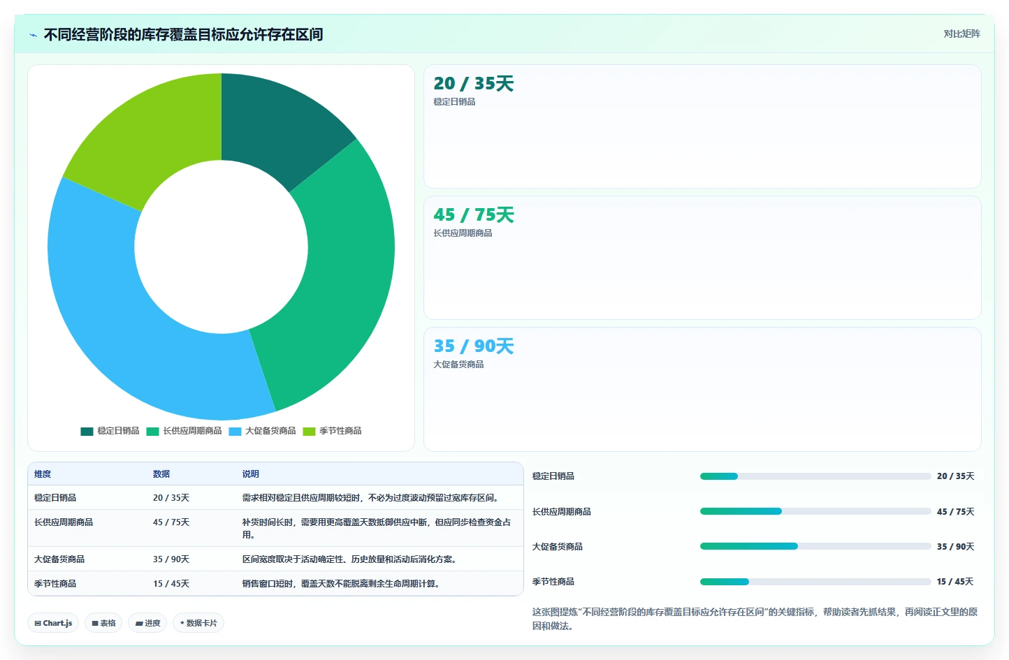 电商库存选择标准：库存结构维度如何评估实操教程