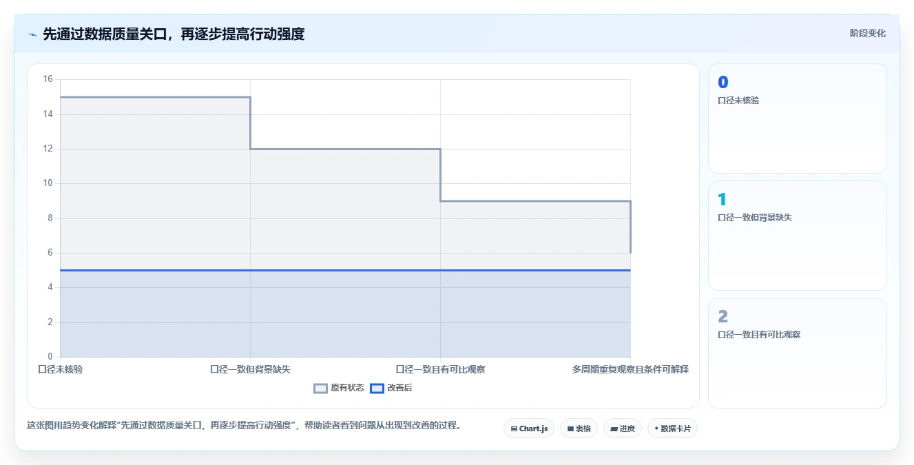 拼多多数据分析工具免费从0到1：流量来源的团队协同与操作要点