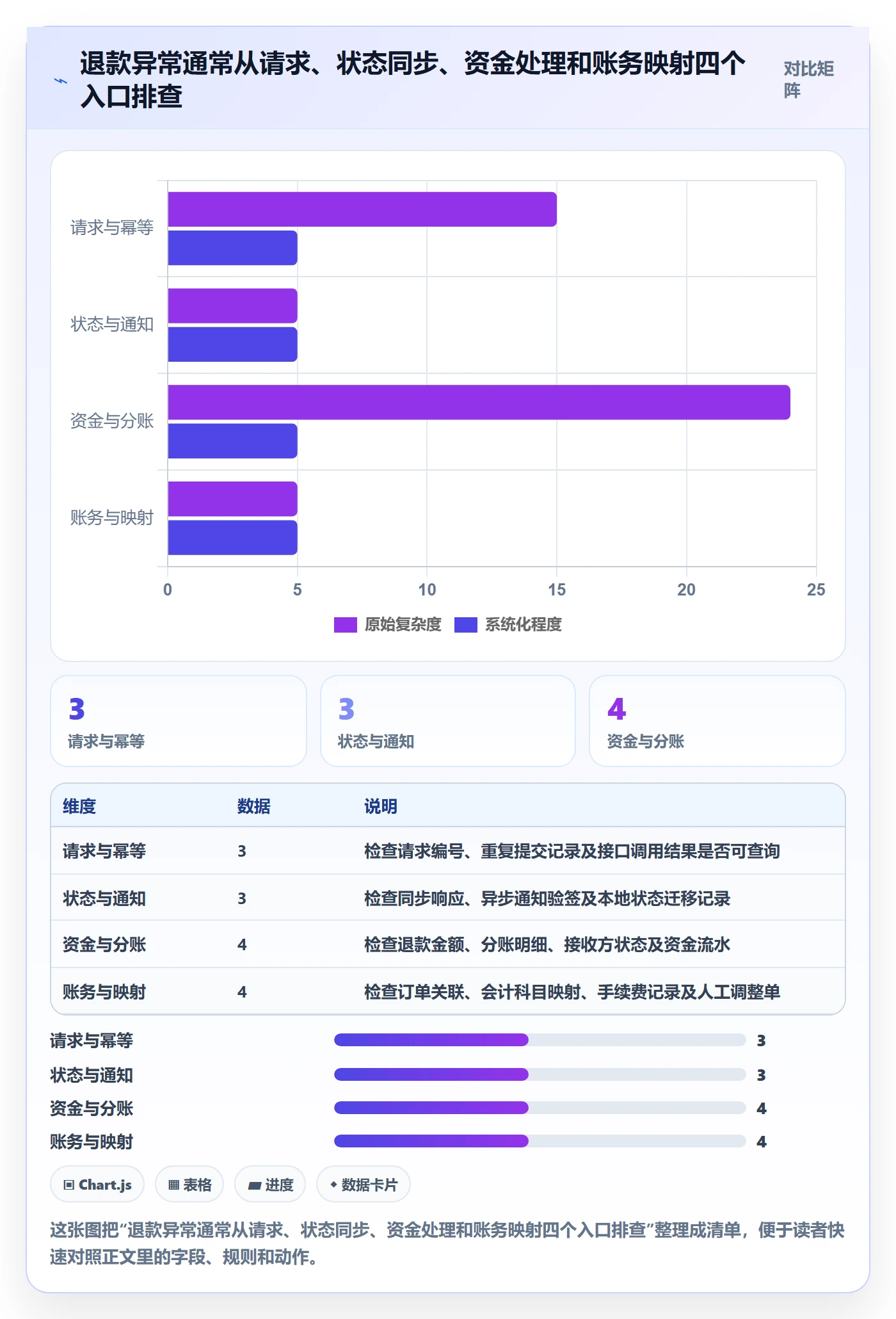分账系统从0到1:退款处理的风险排查与操作要点