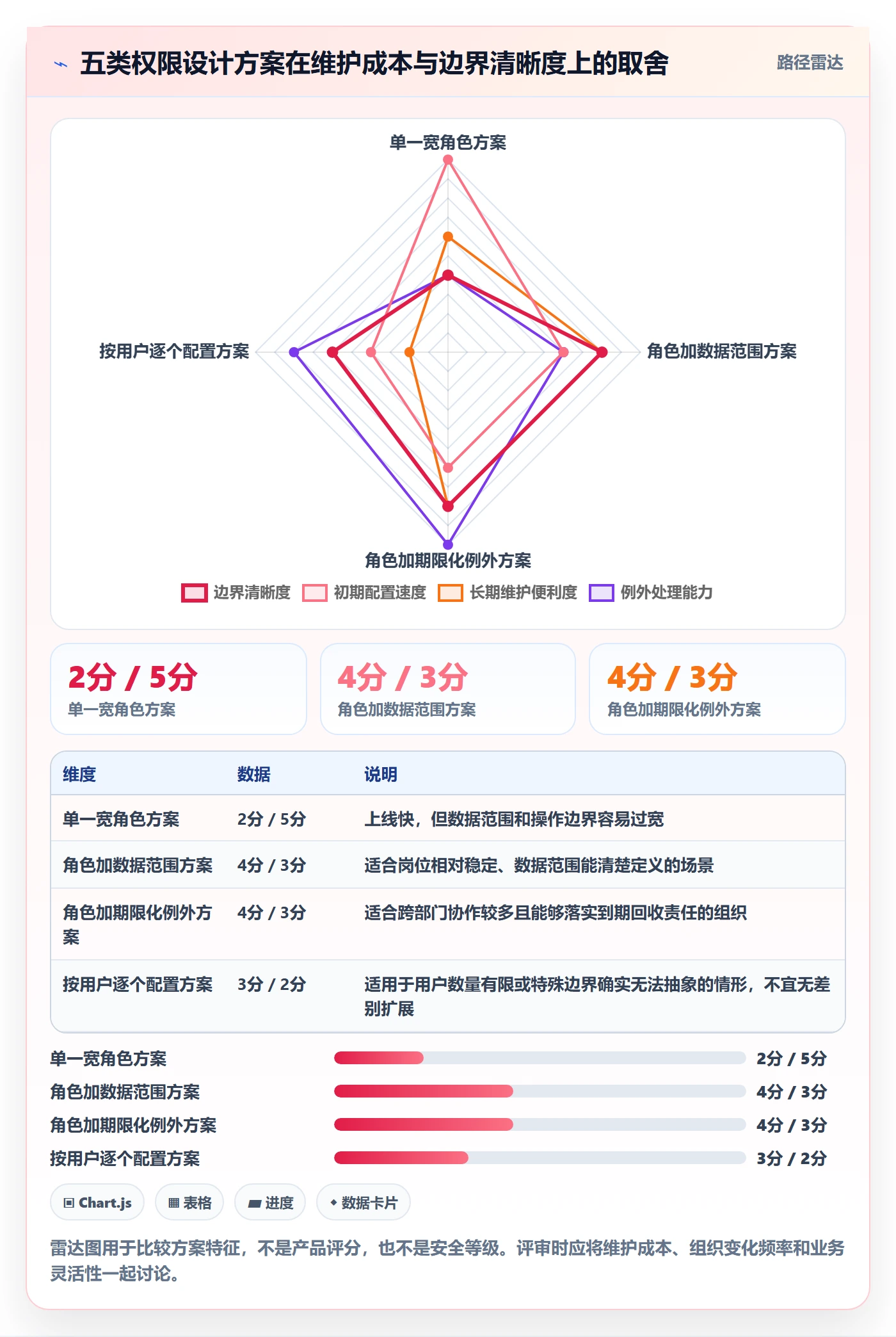 bi 平台进阶课：围绕权限体系完善落地案例