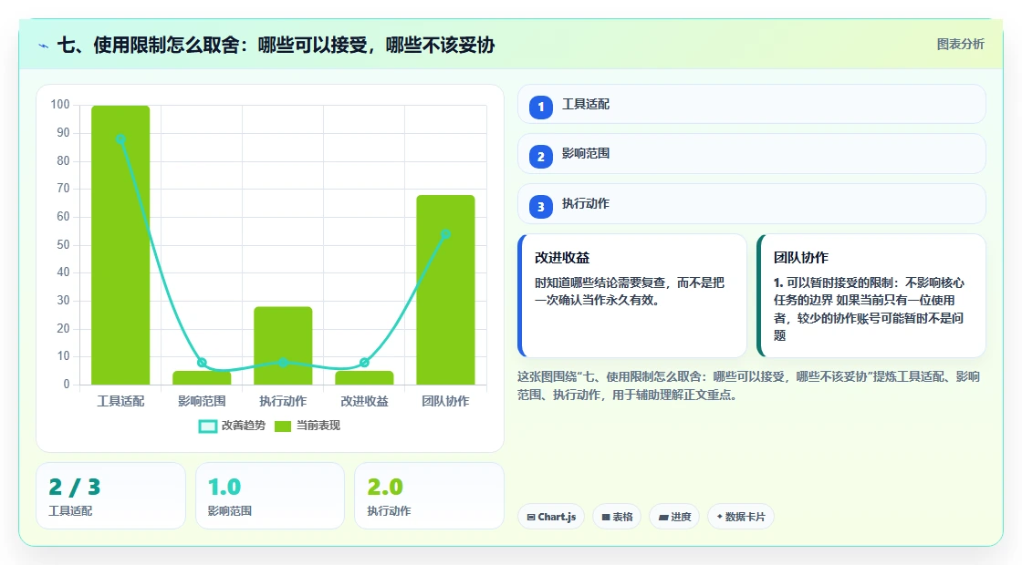 七、使用限制怎么取舍：哪些可以接受，哪些不该妥协
