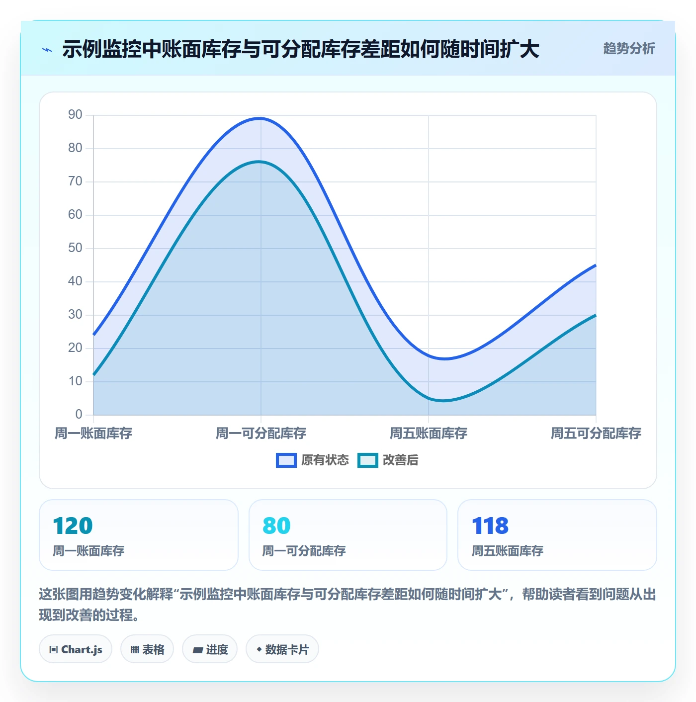 库存管理系统业务拆解：库存台账为什么影响核心功能