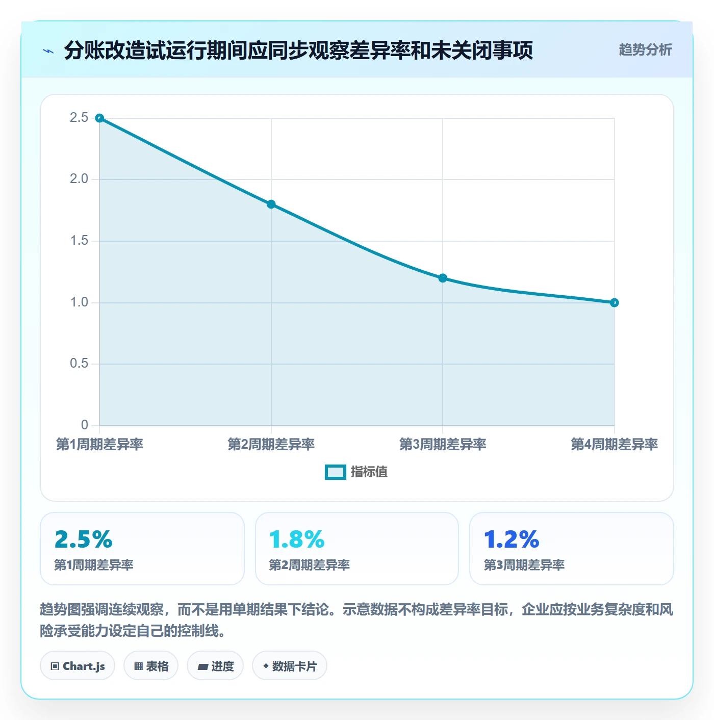 分账系统改造重点：从多方结算推进日常管理