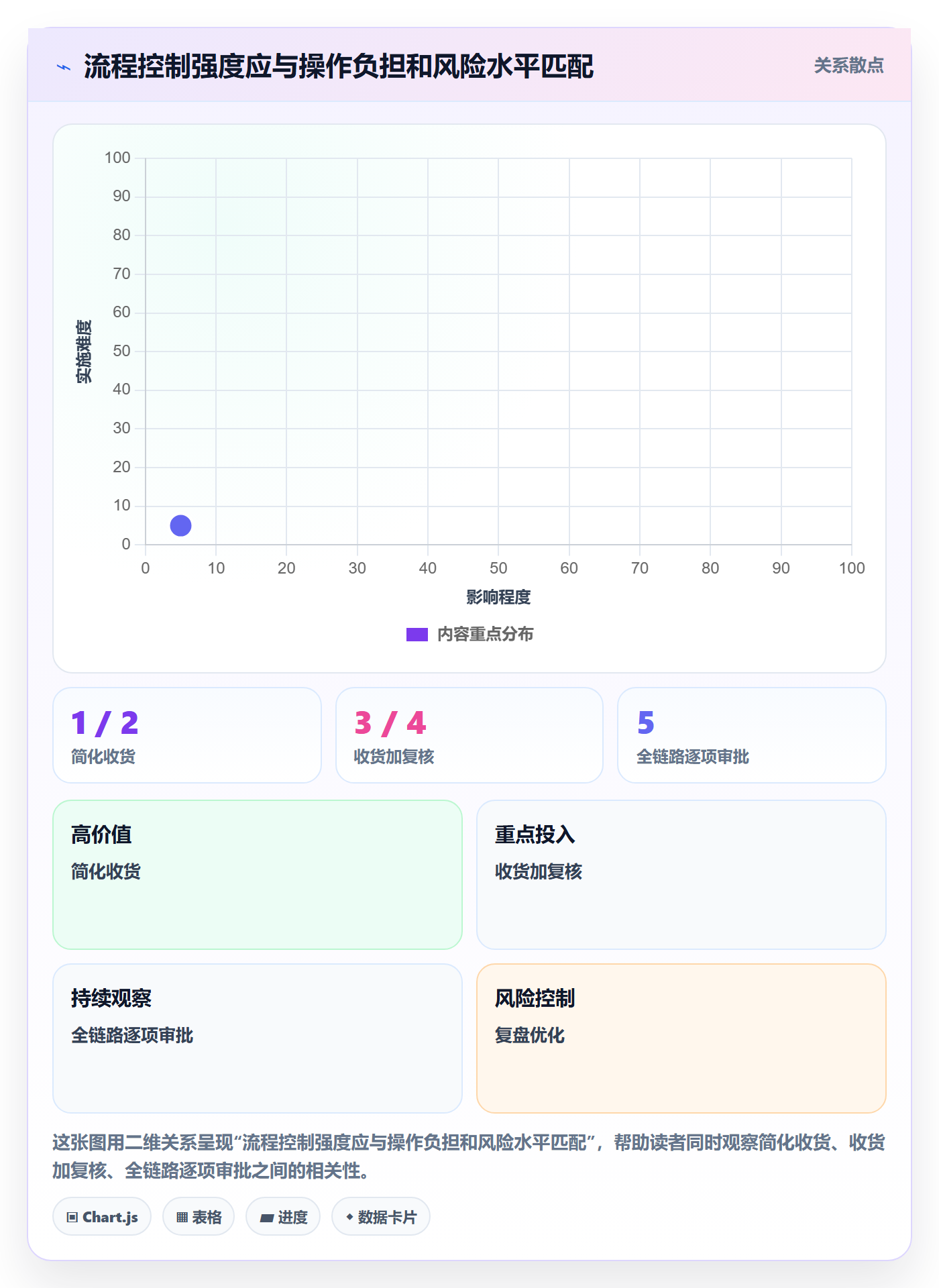 库存管理系统怎么优化？先从出入库流程的系统搭建入手