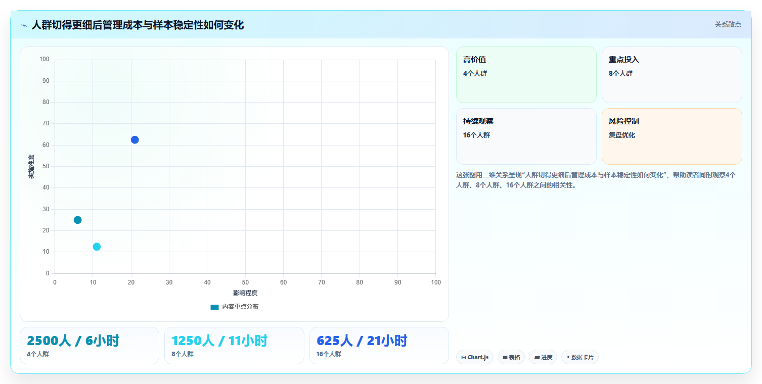 运营数据日常管理全解析：重点看懂用户分层