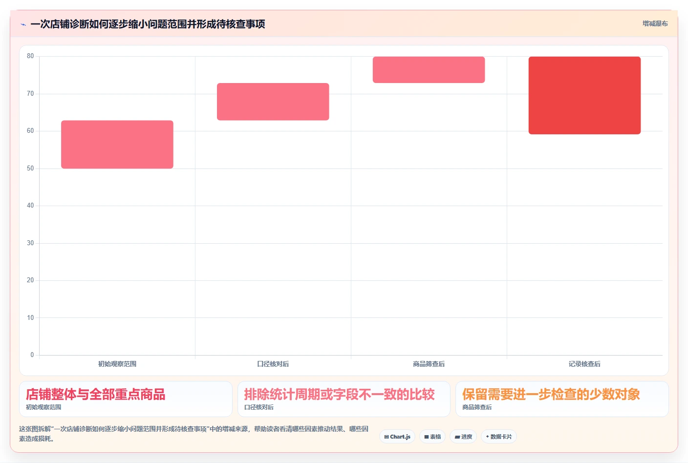 拼多多数据分析工具免费怎么优化？先从店铺诊断的工具对比入手