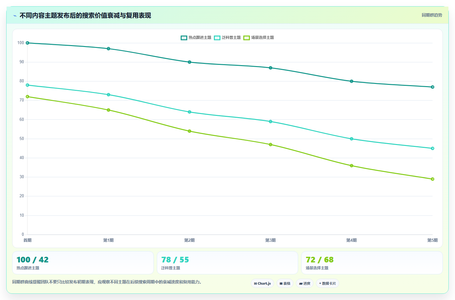 小红书数据分析：市场经理团队协同指南：竞品研究如何提升改善搜索曝光