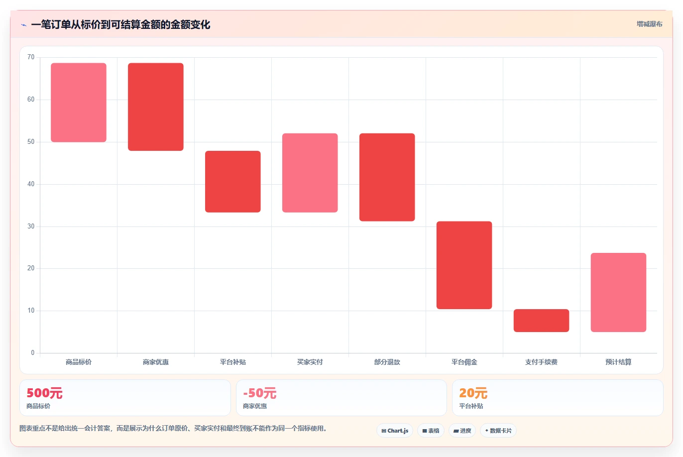 电商管理配置指南：财务对账需要哪些核心功能设置
