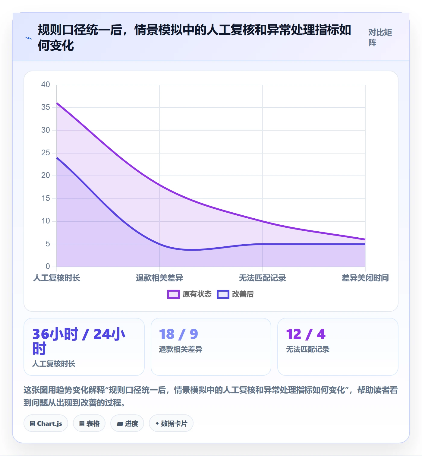 分账系统建设路线：从分账规则到日常管理分几步