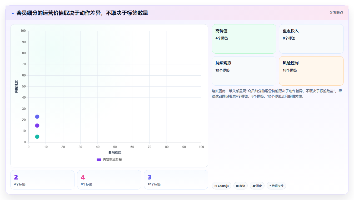 电商crm系统怎么用？会员分层场景下的新手避坑拆解