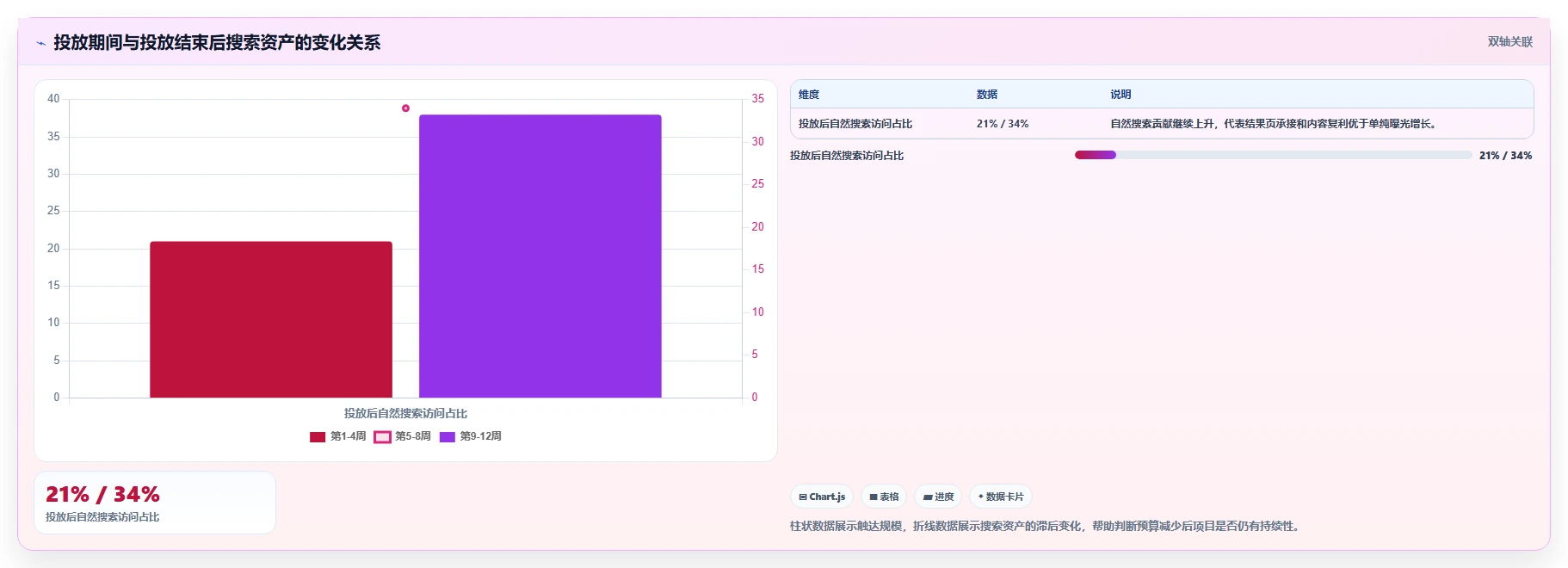 小红书数据分析：市场经理年度规划：投放评估怎样持续改善改善搜索曝光
