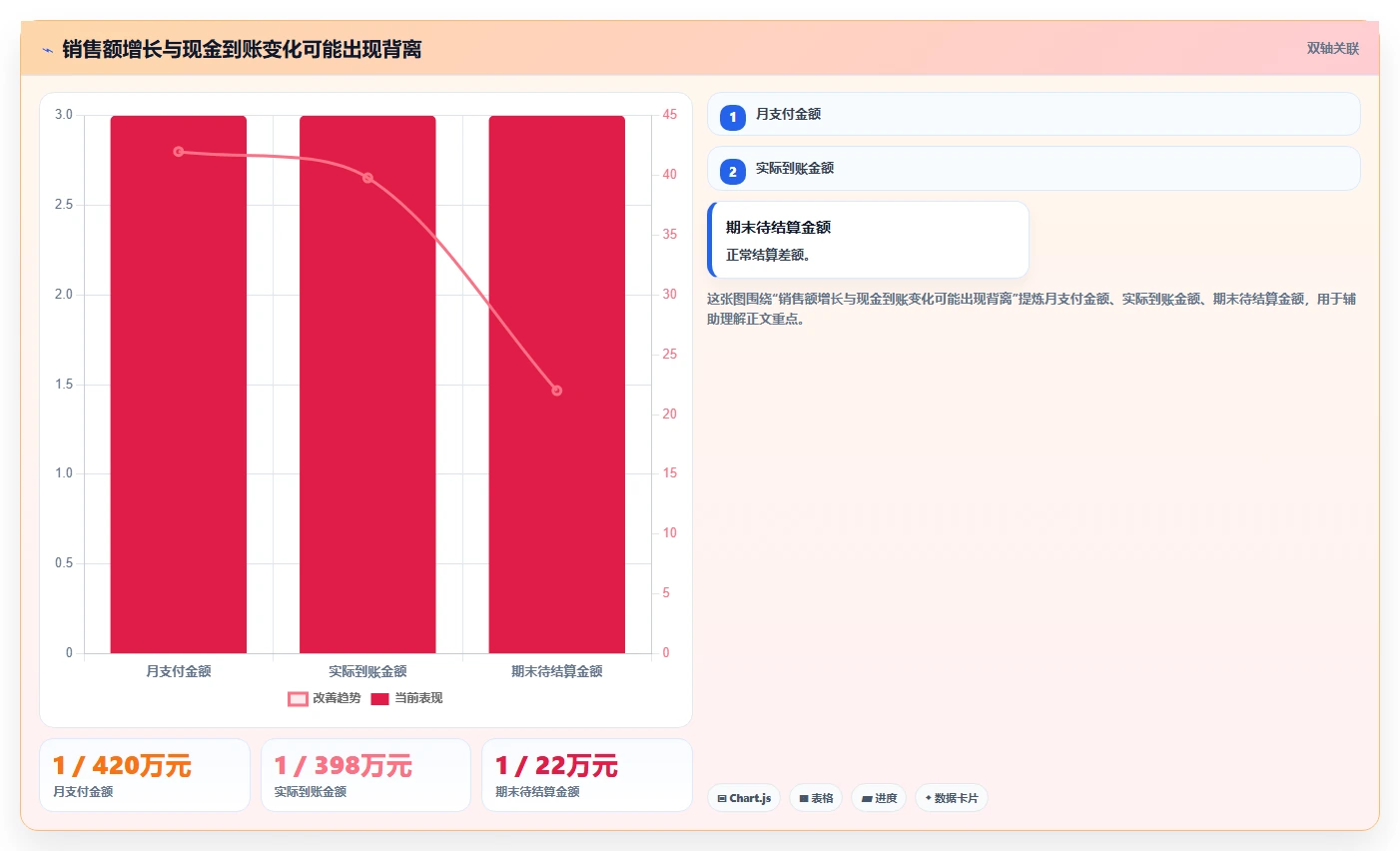电商管理怎么落地？从财务对账讲清数据复盘