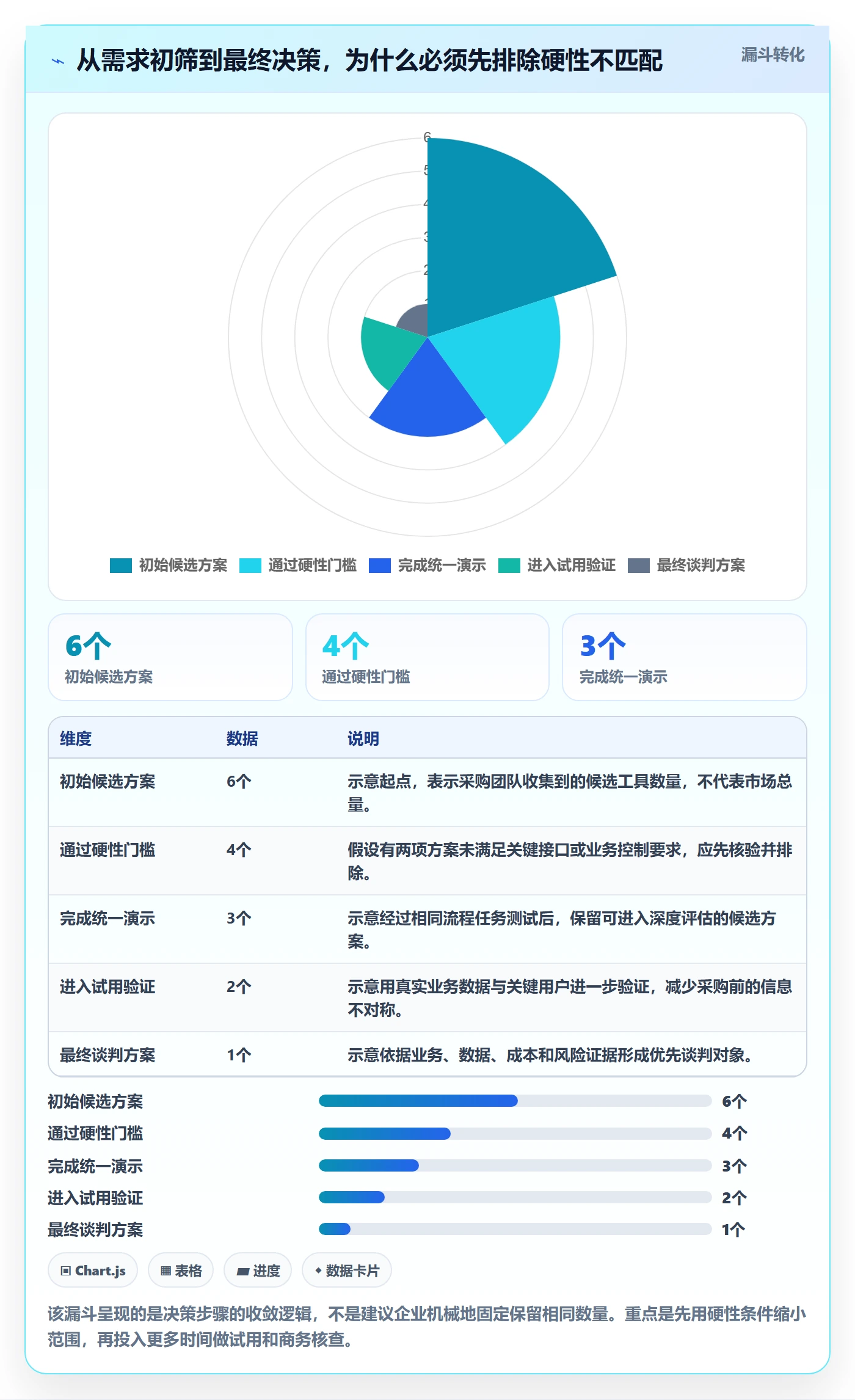 库存管理系统决策指南：用工具对比判断系统选型方案