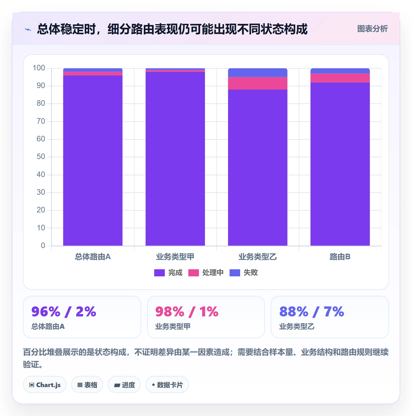 分账系统应用思路：围绕资金路由拆解数据复盘