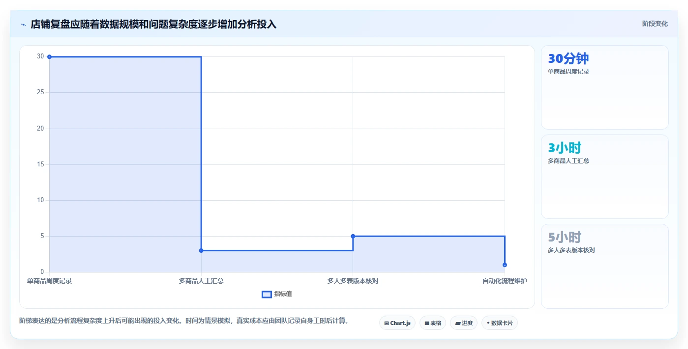 拼多多数据分析工具免费使用技巧：店铺诊断对应的精细化运营方法