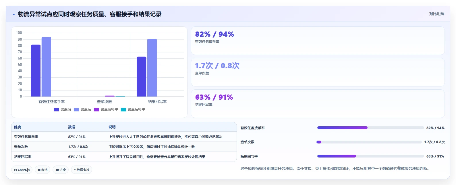 电商crm系统运营框架：把客服协同纳入自动化方案
