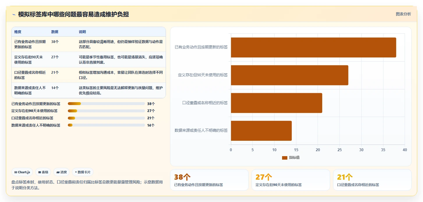 电商crm系统业务拆解：客户标签为什么影响进阶玩法
