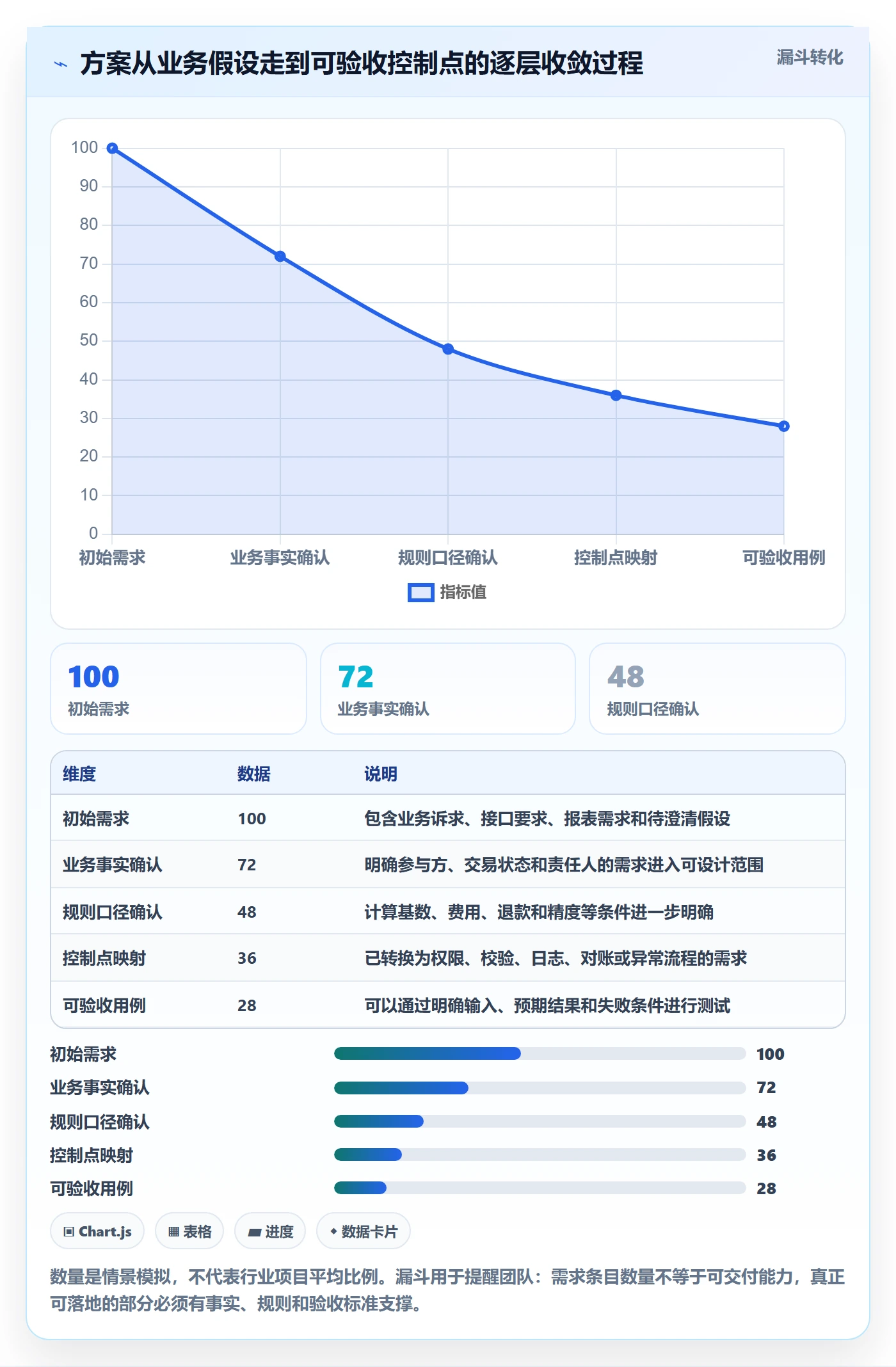 分账系统方案设计：合规要求场景的系统搭建怎么做