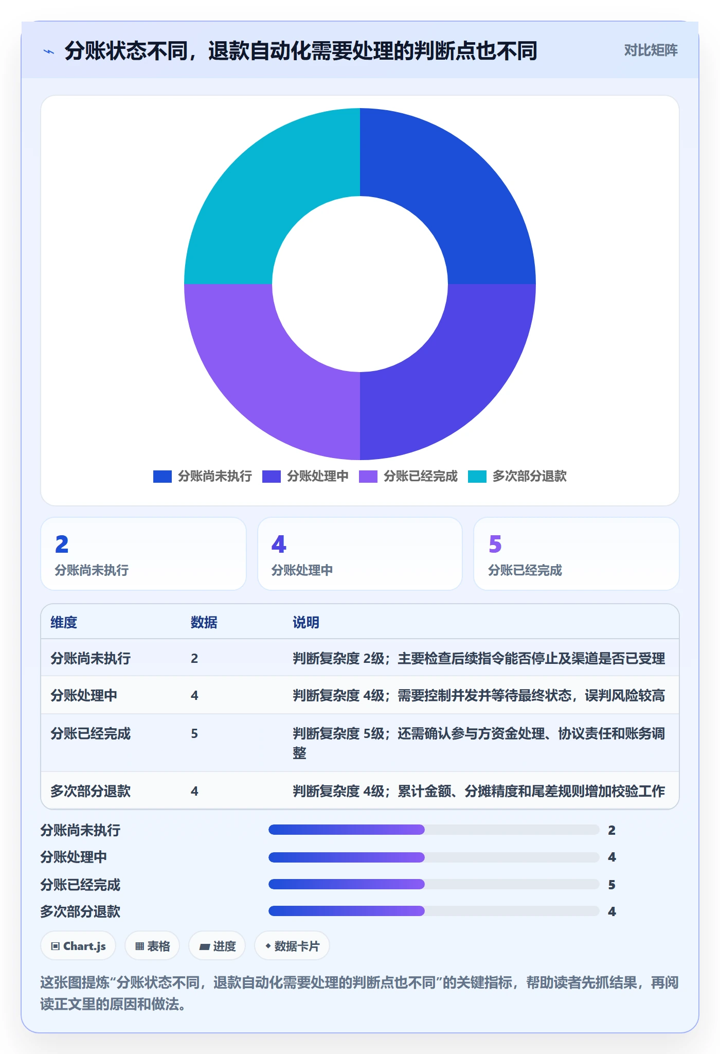 分账系统操作手册：退款处理对应的自动化方案步骤