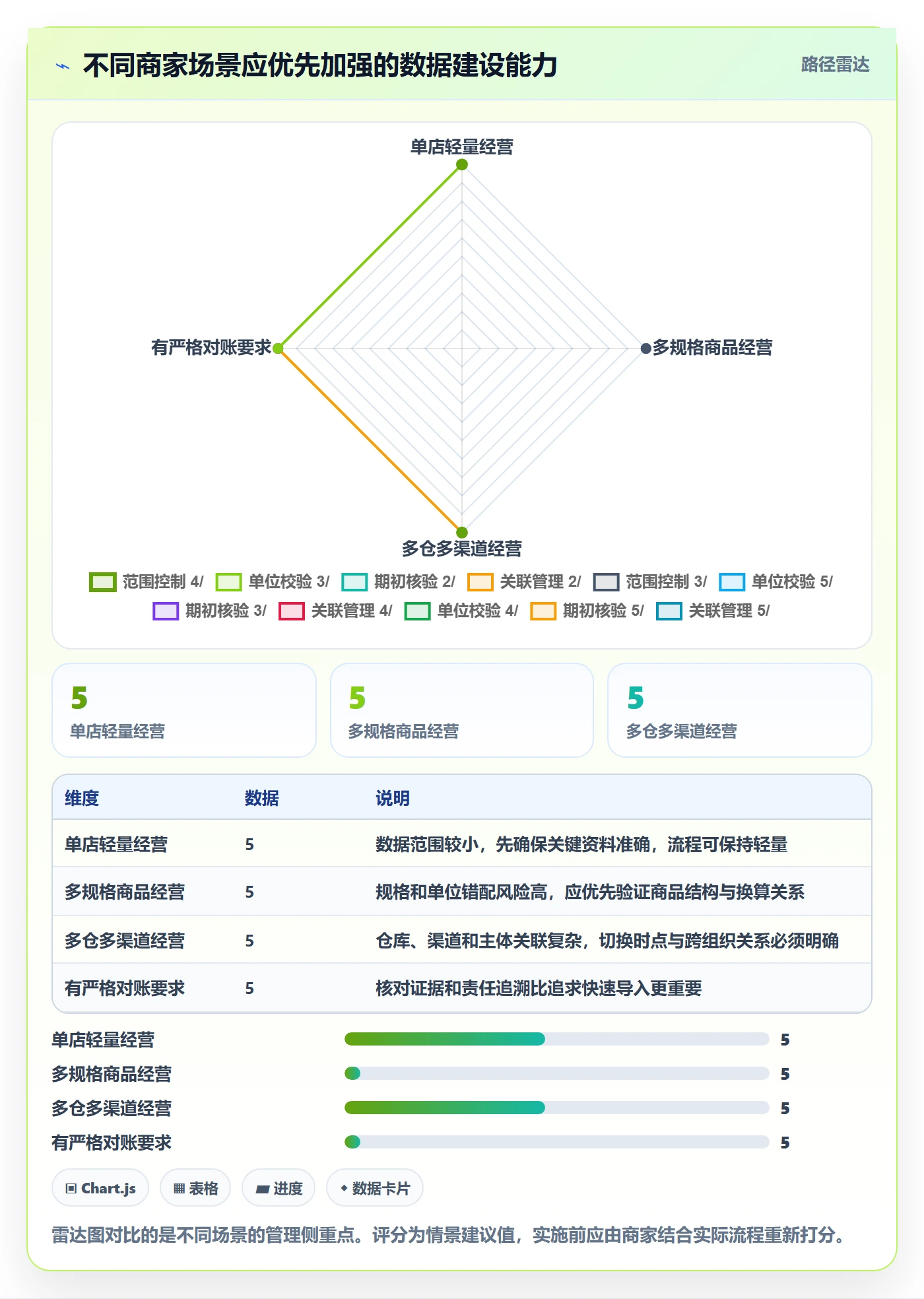 erp数据录入建设路线：从数据去重到中小商家分几步