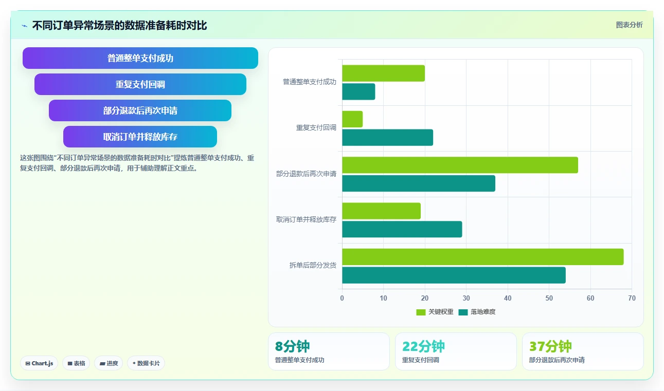 电商系统开发：电商企业快速排查：数据库设计为何会导致测试不充分