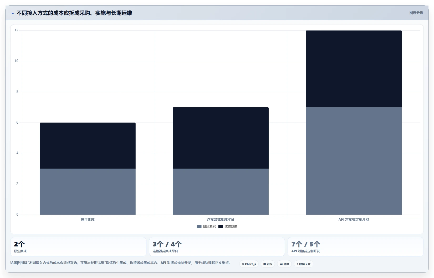 电商crm系统操作手册：数据打通对应的工具对比步骤