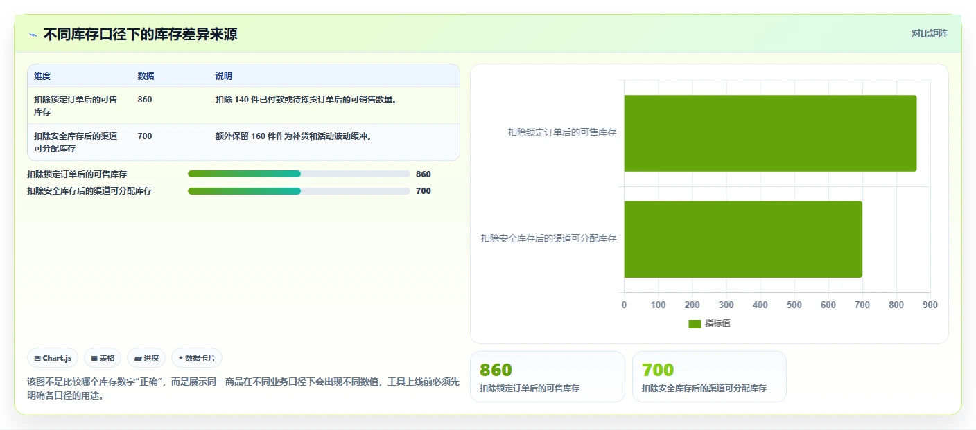 电商管理优化清单：商品管理与工具对比的关键动作
