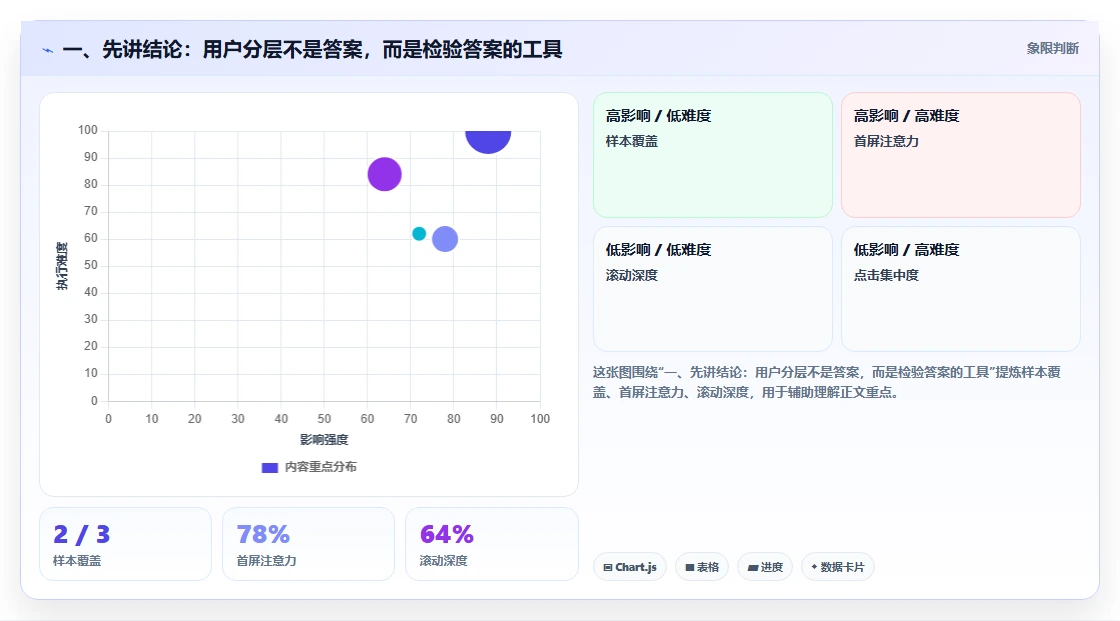 一、先讲结论：用户分层不是答案，而是检验答案的工具