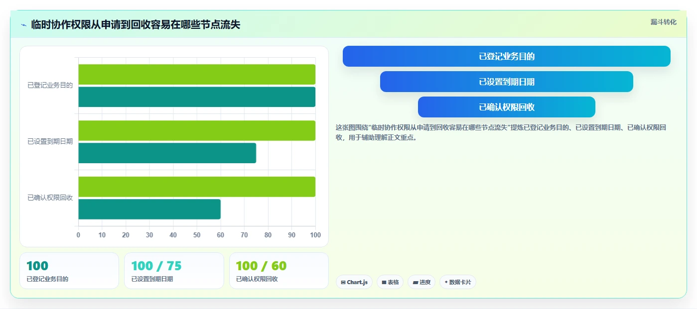 电商crm系统进阶课：围绕权限合规完善日常管理