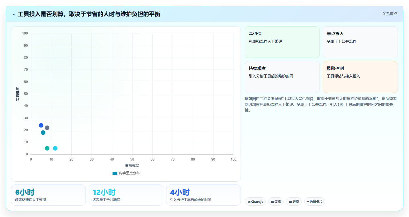 拼多多数据分析工具免费从0到1：关键词趋势的效率提升与操作要点