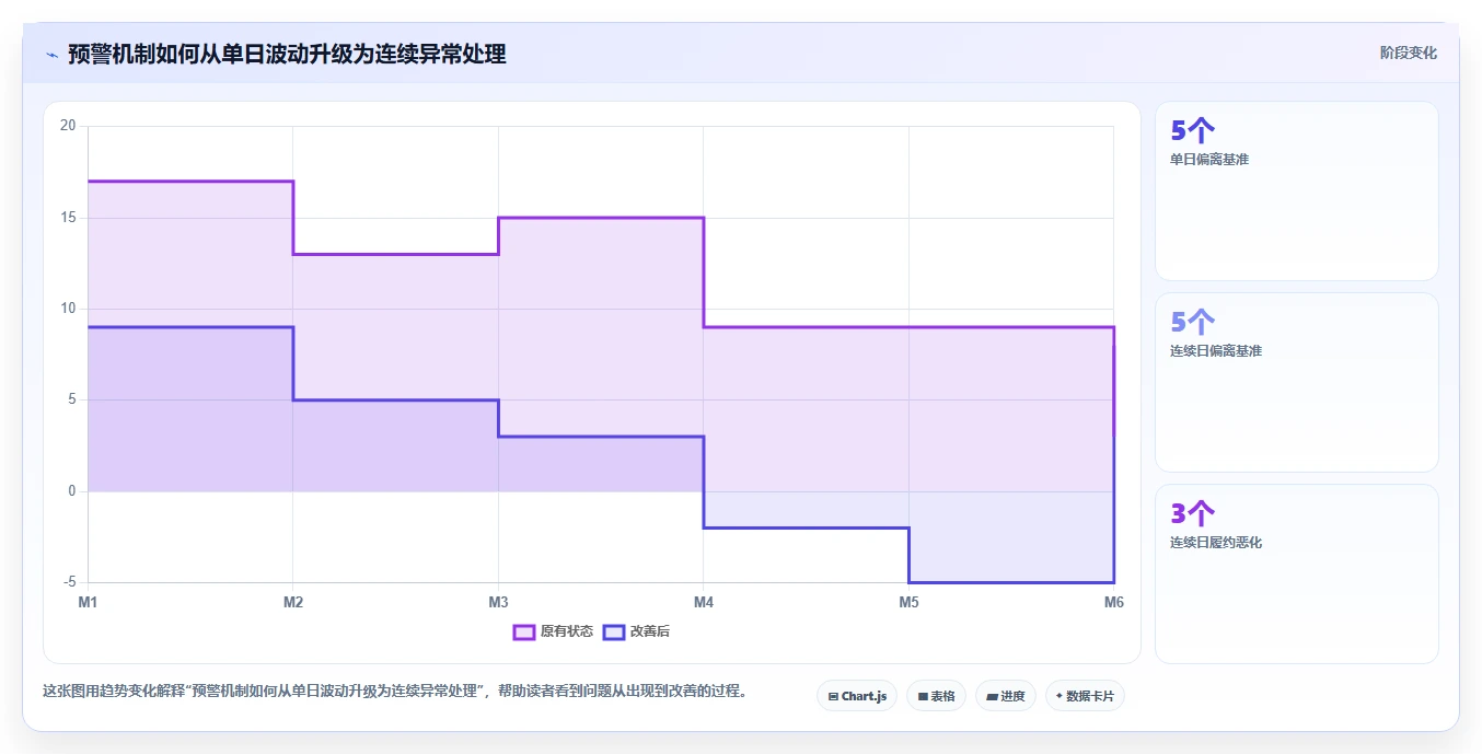 餐饮店报表：连锁品牌操作手册：每日闭店中的外卖占比怎么落地