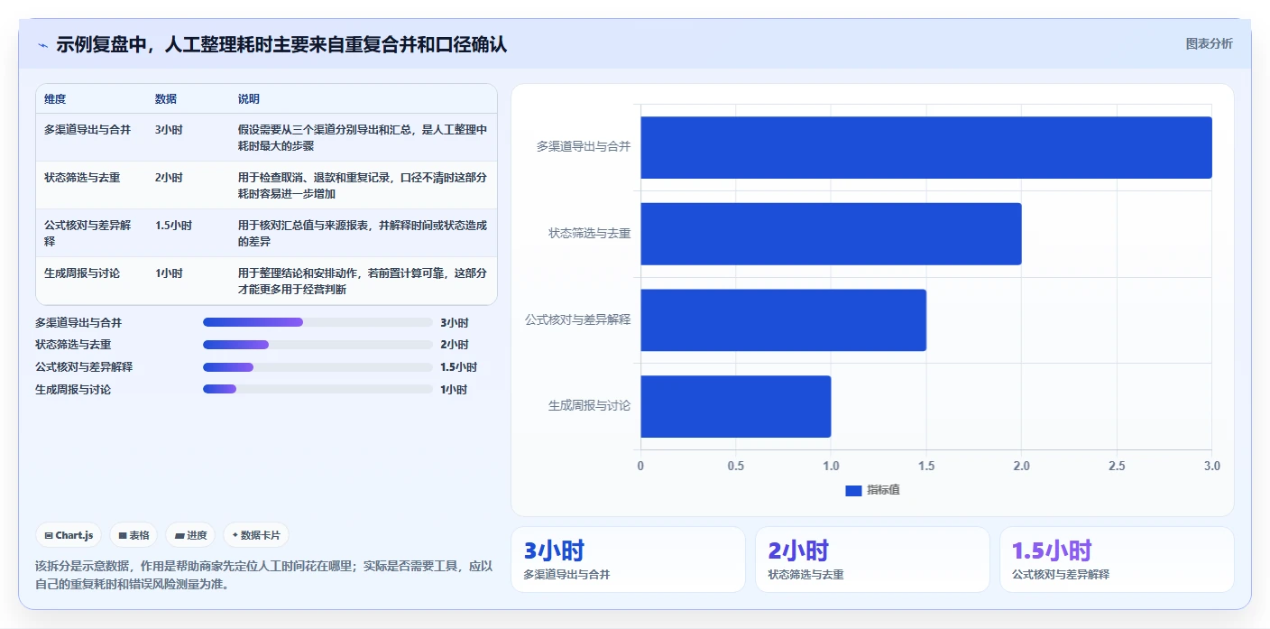 运营数据使用技巧：指标口径对应的中小商家方法