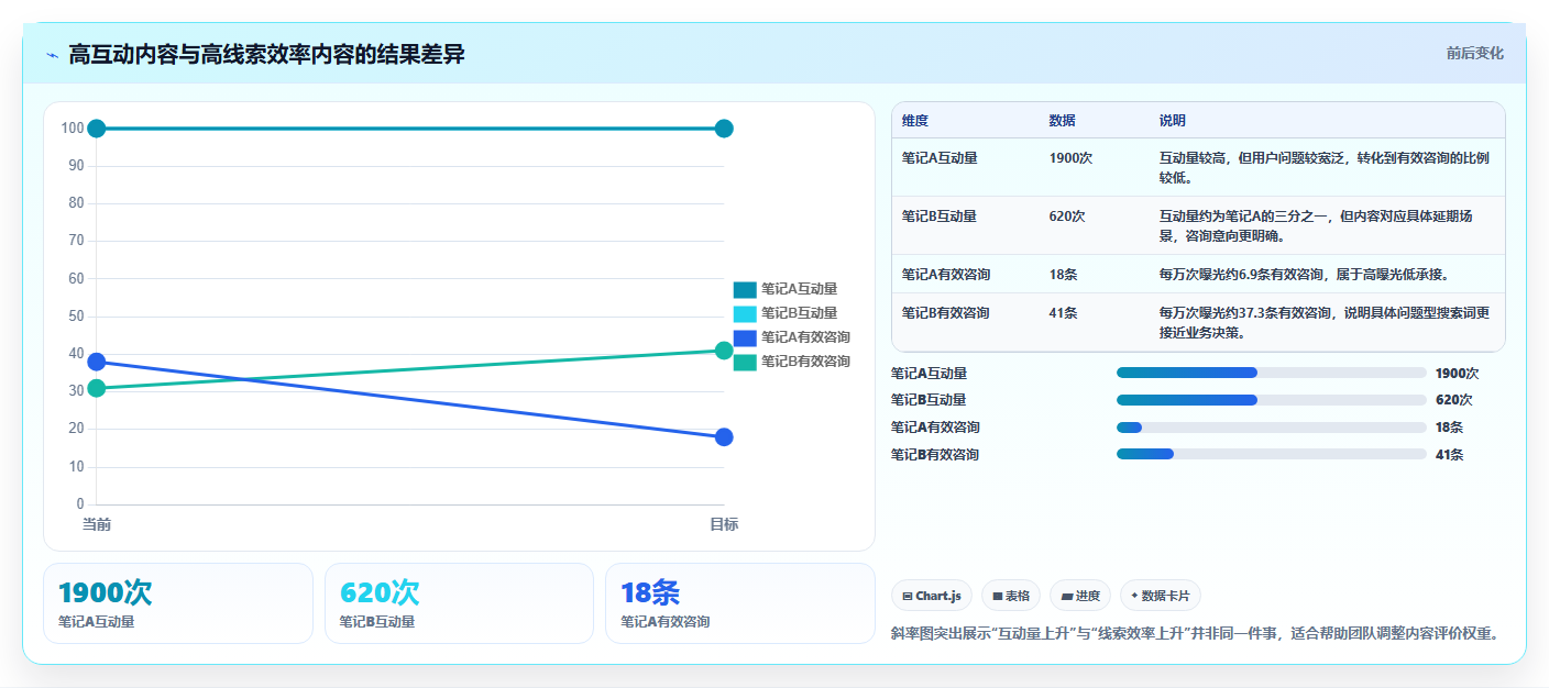 小红书数据分析：创业团队管理升级：搜索优化如何支撑建立复盘体系