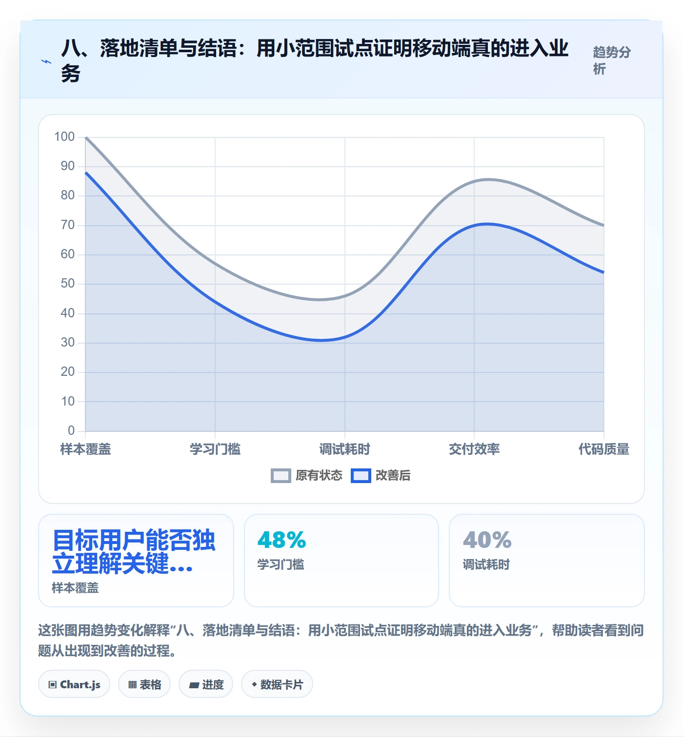 八、落地清单与结语：用小范围试点证明移动端真的进入业务