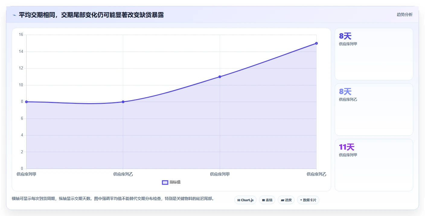 仓库安全库存管理选择标准：缺货风险维度如何评估风险排查