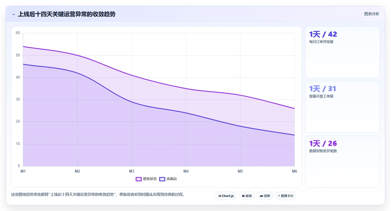 电商系统开发：企业管理层常见误区：上线验收为什么总遇到交付延期