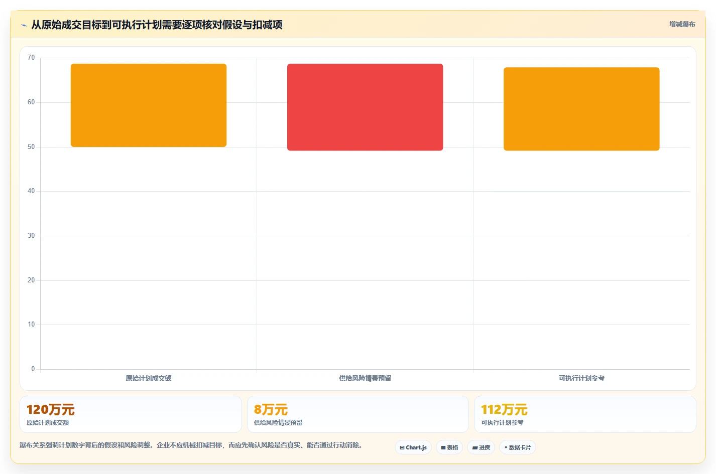 电商数据运营场景解析：指标拆解中的旺季准备怎么处理
