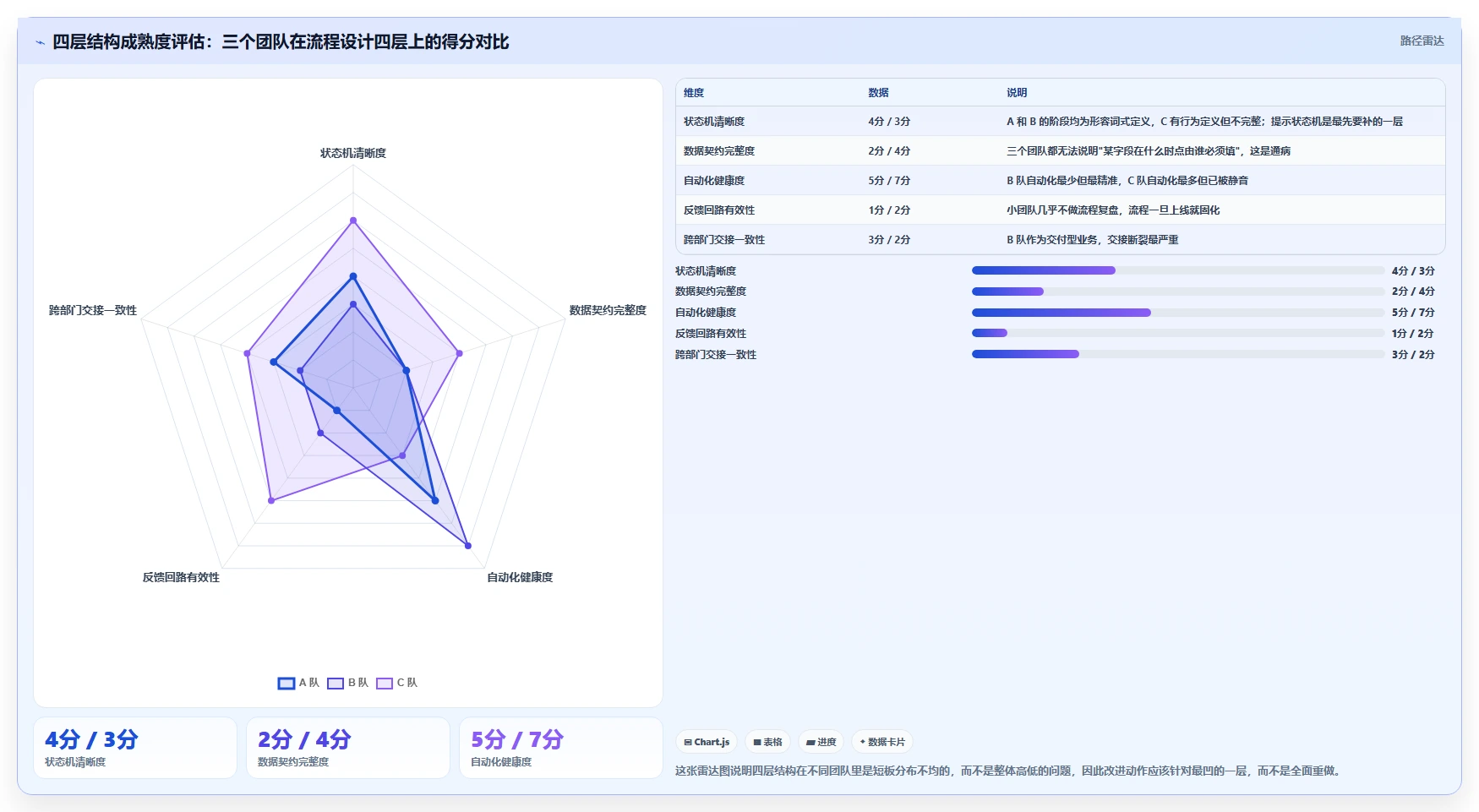 运营工具实践指南：客户管理的流程设计怎样更有效